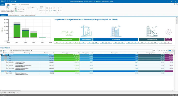 Neue Software-Version ermöglicht Bewertung von Umweltfaktoren bei Bauausschreibungen