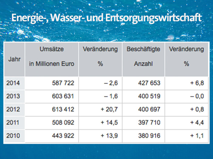 Energie-_Wasser-_und_Entsorgungswirtschaft.jpg