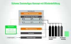 WAGNER_Schema_Zweistufiges_Konzept.jpg