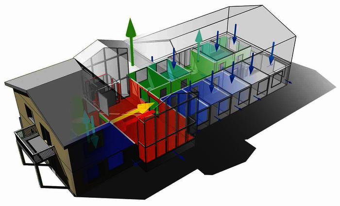 Wandel in der Planung von Gebäuden