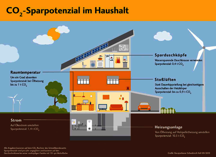 gB_93_19_co2-sparpotential-im-haushalt_schwaebisch-hall.bmp