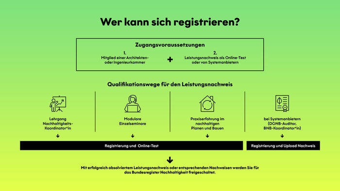 Nachhaltigkeitsregister_Grafik.jpg