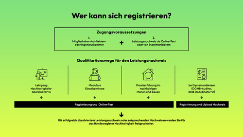 Nachhaltigkeitsregister_Grafik.jpg