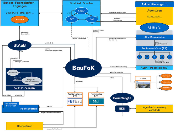 BauFaK_Struktur.jpg