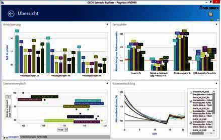 Energie-Optimierungs-System_von_Goldbeck_und_Fraunhofer_ITWM.bmp