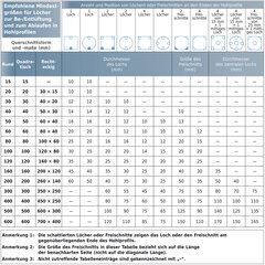 Institut-Feuerverzinken_Tabelle_Entlueftungsoeffnungen_15_x_15.jpg