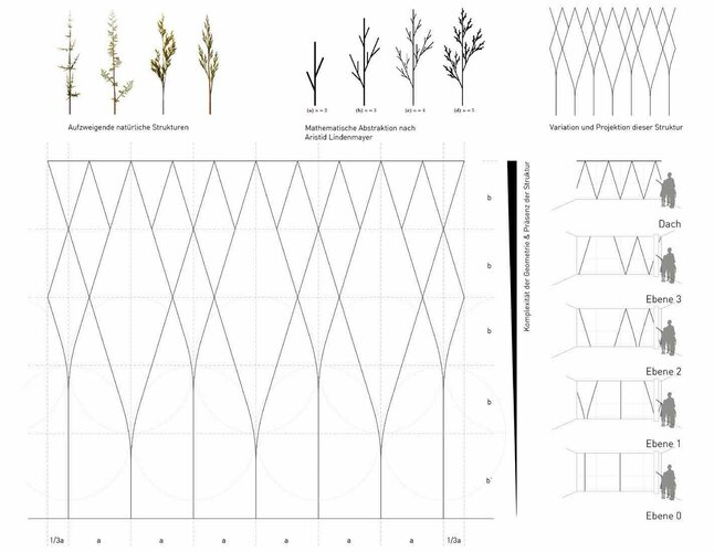 Grundlage für die Fassadenkonzeption war das Lindenmayer-Prinzip