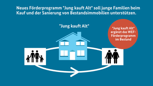 jung-kauft-alt.jpg