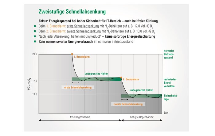 WAGNER_Zweistufige_Schnellabsenkung.jpg