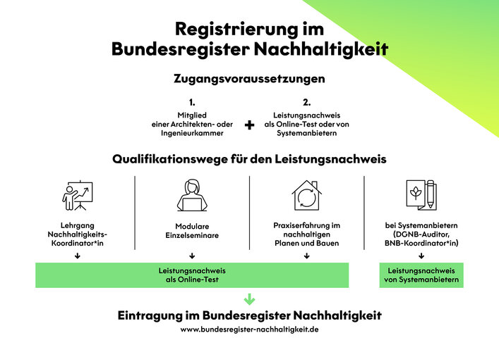 Bundesregister-Nachhaltigkeit-Eintragung.jpg