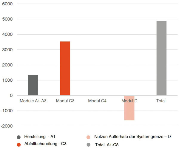 Chancen modellbasierter Planung für nachhaltige Tragwerke 