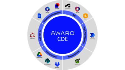 Neue Cloud-Funktionen für Projektraum-Software AWARO