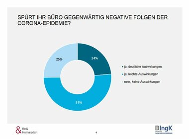 Corona-umfrage-ergebnisse.JPG