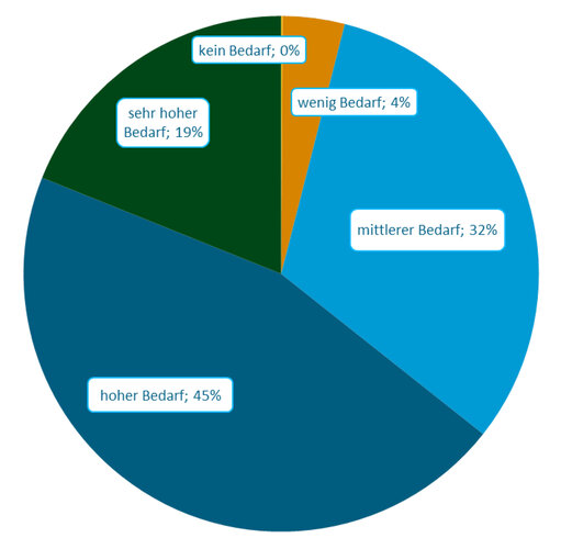 Kommunalbefragung-Grafik.jpg