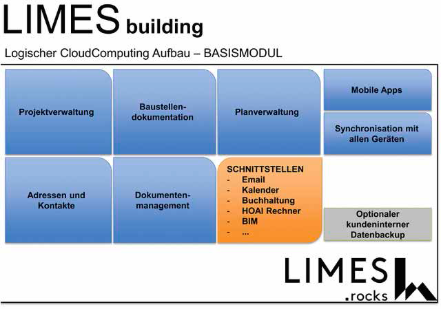 Projektverwaltung in der Cloud