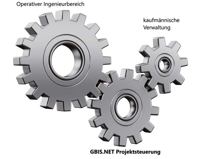 Kernaufgaben des Ingenieurbüro