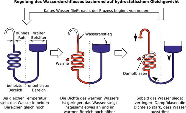 DIB_2019_11_S57_Solarthermie_Wasserdurchfluss.jpg