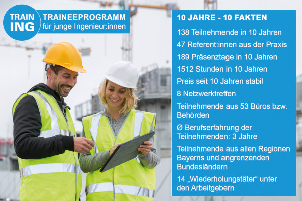 Traineeprogramm feiert 10. Geburtstag